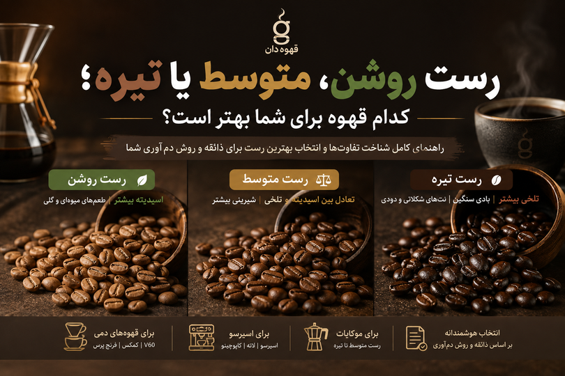 ☕ رست روشن، متوسط یا تیره؛ کدام قهوه برای شما بهتر است؟